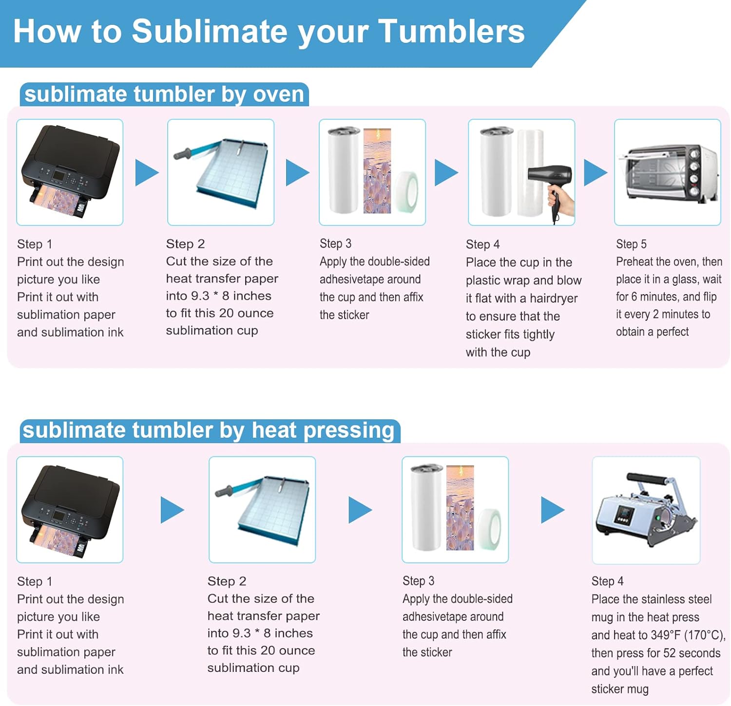 Detailed diagram of the use of the straight sublimation cup